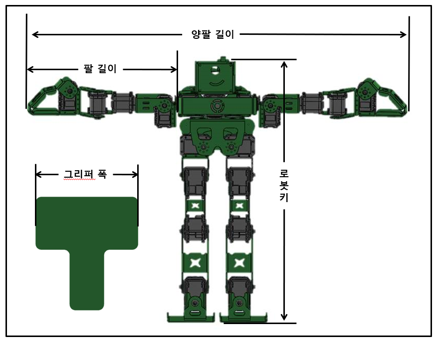 그림2. 양팔 길이 · 팔 길이 · 로봇 키 · 그리퍼 폭
